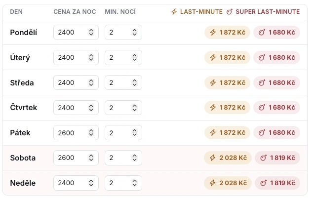 Nastavení cen podle dnů v týdnu v administraci MáteVolno